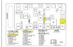 Access the fuse block through the trunk panel on the driver side of the rear cargo area. 2006 Pontiac G6 Fuse Box Diagram Wiring Diagram Load Portable Load Portable Albergoinsicilia It