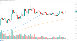 Cardano (ada) will keep growing and will rise as high as $0.70 by. Cardano Price Forecast Ada Must Climb Above Crucial Hurdle To Resume Uptrend Towards 2