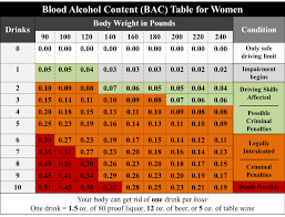 Bac Chart For Women And Men 2019