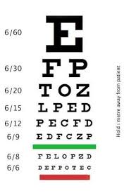 11 Rational Snellen Chart Explained