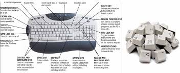 The keyboard sports various shift keys used either alone or in combination with other keys. How Many Type Of Keys On A Keyboard