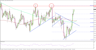 Gold Price Chart 10 03 2018 Titan Fx