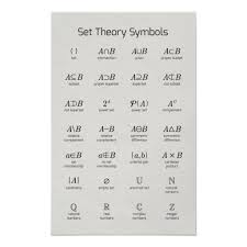 Set Theory Symbols Poster Zazzle Com Math Methods Learn English Words Sets Math