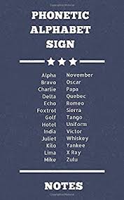 There are several spelling alphabets in use in international radiotelephony. Phonetic Alphabet Sign Notes Alpha Bravo Charlie Delta Echo Foxtrot Golf Hotel India Juliet Kilo Lima Mike November Oscar Papa Quebec Romeo Sierra Tango Uniform Victor Whiskey Yankee Xray Zulu James Archie