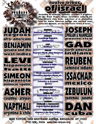 Hebrew Israelite Videos 12 Tribes Chart The Real