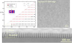 Thrust 1: Self-Assembly of Strongly Phase Segregated Block Copolymer ...