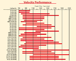 Long Range Ballistics Page 2 Of 3 Chart Images Online