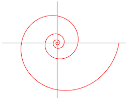 Logarithmische Spirale Mathepedia