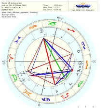 19 Thorough Natal Chart Fake