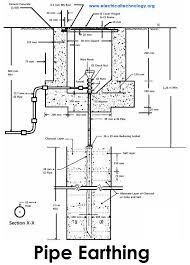 Electrical Earthing Methods And Types Of Earthing