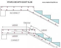 Presentation On Reinforcing Detailing Of R C C Members Staircase Design Concrete Staircase Concrete Stairs