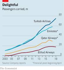 Turkish Airlines Takes On Emirates Etihad And Qatar Airways