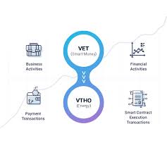 When compared to other top altcoins like ethereum and litecoin, vet's correlation to btc is relatively low. Vechainthor Blockchain Public Blockchain For Business Mass Adoption