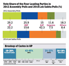 Uttar Pradesh Polls Bsp Sp And Bjp Leaving No Stone