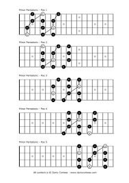 22 factual mandolin tab chart