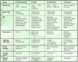 Hypovolemia Definition Hypovolemia Is A Condition Where The