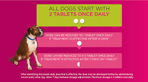 Incurin Tablets Merck Animal Health Usa