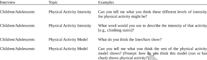 Example Interview Questions Pa Physical Activity