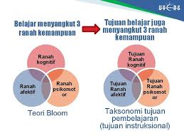 Rumusan tujuan pembelajaran abcd bab ii pembahasan a. Taksonomi Bloom Penyusunan Rps Lembaga Penjamin Mutu Lpm