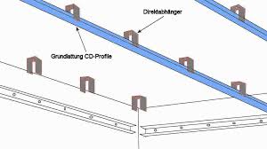 Unterkonstruktion aus profilen erstellen zum verarbeitungsschritt. Decke Abhangen Anleitung Und Tipps Decke Abhangen Trockenbau Decke Abhangen