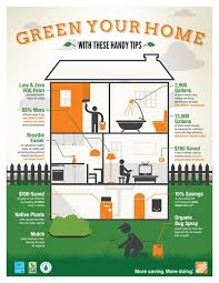 Eco Options Eco House Design Eco Friendly House Green Building