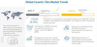 Textile machinery taiwan companies list. Ceramic Tiles Market Global Forecast To 2025 Marketsandmarkets