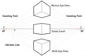 Easy Birds Eye View Perspective Drawing Point Of View Perspective Drawing Lessons Perspective Drawing Perspective Art