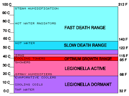 Legionnaires Disease Terra Marra International