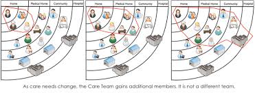 Patient Centred Medical Home Model How Could It Work In Primary Health Care In Australia Croakey
