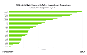 Spain Lags Behind Italy, Germany Or France In 5G Deployment
