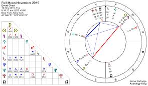 Full Moon November 2019 A Dream Come True Astrology King