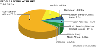 Bbc News Health Un Hiv Estimates Reduced To 33m