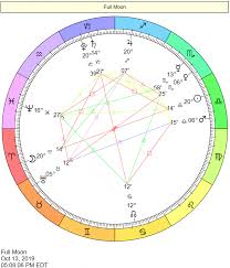 The aim of this article is to guide you on how to create a google scholar profile, but i will also throw in some tips on how to improve your search on google scholar. Cafe Astrology Com Horoscope Gemini My Moon Sign Chart