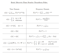 Dtft is a continuous signal, unlike the discrete fourier transform (dft). The Discrete Time Fourier Transform Allsignalprocessing Com