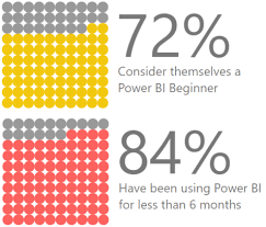 Power Bi Custom Visuals Enlighten Waffle Chart