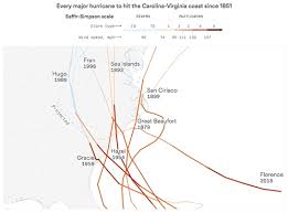 Blog About Infographics And Data Visualization Cool