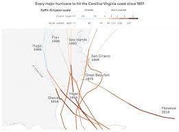 blog about infographics and data visualization cool