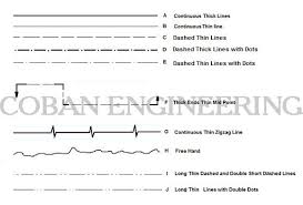Technical Drawings Lines Geometric Dimensioning And Tolerancing Definition Of The Drawings Lines Iso Different Types Of Lines Technical Drawing Types Of Lines