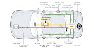 Be the first to answer! What Are Line Output Converters