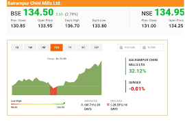 Is It The Right Time To Buy Sugar Stocks Sugar Stocks