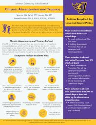 Image result for School Absenteeism