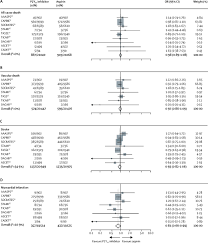 Isaiah 53:10 hebrew though you make. Monotherapy With A P2y12 Inhibitor Or Aspirin For Secondary Prevention In Patients With Established Atherosclerosis A Systematic Review And Meta Analysis The Lancet