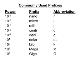 prefixes conversion factors and the factor label method