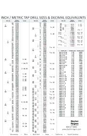 Drill Size For 1 4 20 Metric Tap Drill Chart Table And Die