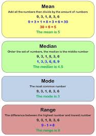 Mean Median Mode And Range Mathematics Math Learning
