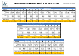 Médecin et pharmacien spp de classe exceptionnelle (en attente de la. 30 En Etant Contractuel Grille Salaire Pe 2020 Reunion
