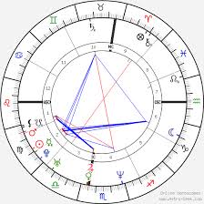 Taraji P Henson Birth Chart Horoscope Date Of Birth Astro