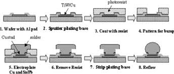 Process Flow Of Electroplating Process Download