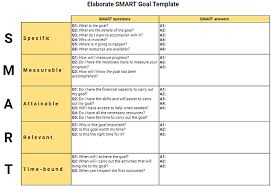 Smart goals are a relatively new idea. How To Set Smart Goals 10 Helpful Templates Clockify Blog