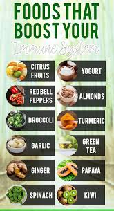 These Foods Can Boost Your Immune System Healthynutrition Boost Immunesystem Immune Boosting Foods Food Nutrition